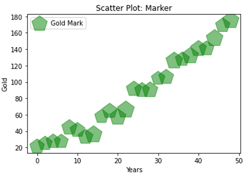 Python | Scatter Symbol (5)