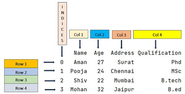 select multiple rows