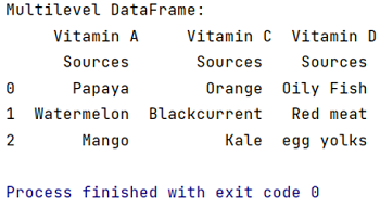 Example 1: Select rows in pandas