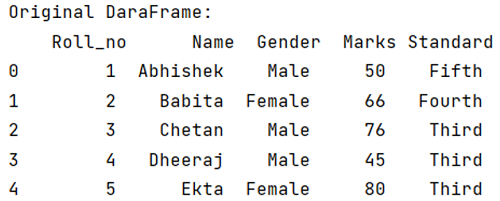 Output 1: Selecting sets of columns