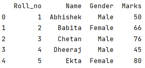 Output 2: Selecting sets of columns