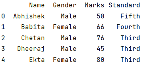 Output 4: Selecting sets of columns