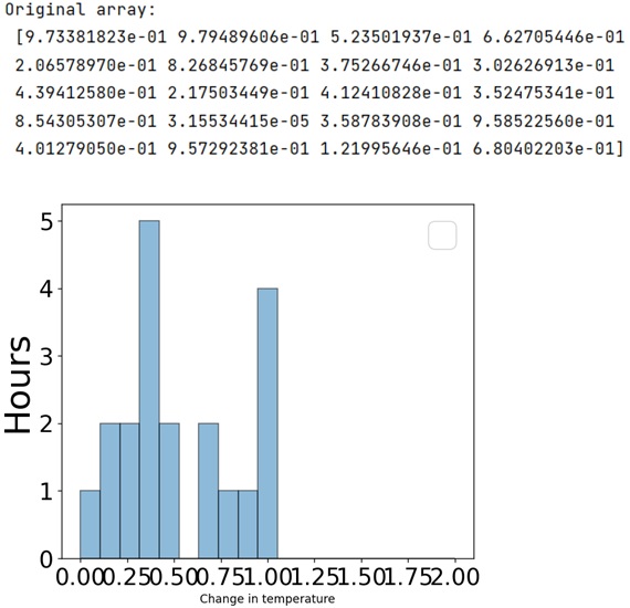 Separate bins with vertical lines in histogram | Output