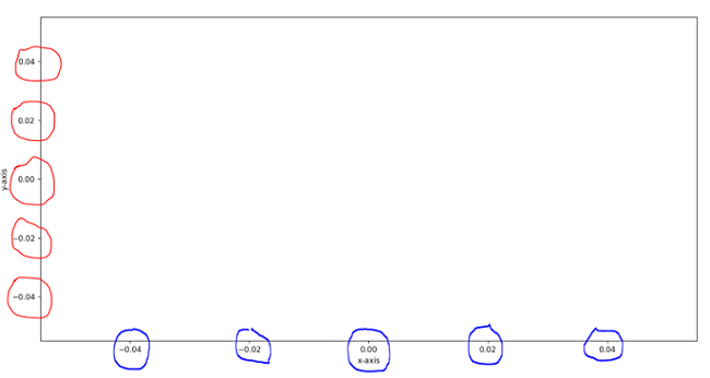 Set axis range/limit (xlim, ylim) | Output 1