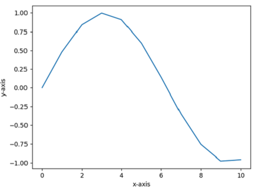 Set axis range/limit (xlim, ylim) | Output 2
