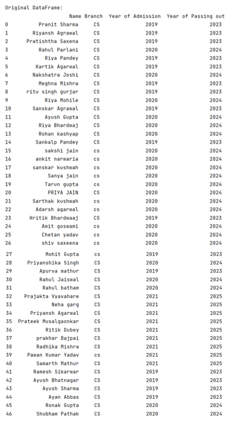 Example 1: Set number of maximum rows