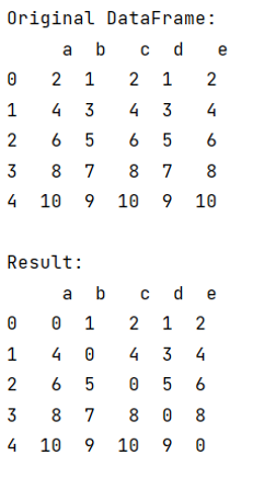 Example: Set values on the diagonal of pandas.DataFrame