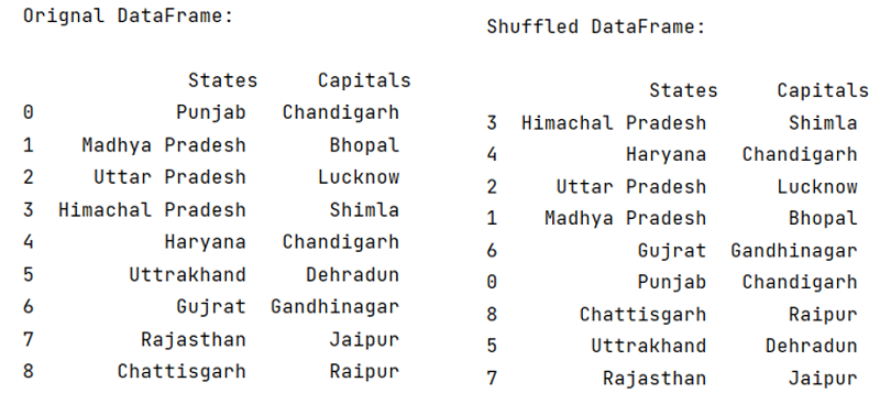 shuffle a DataFrame rows | Output