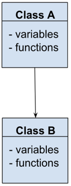 Python | Single Inheritance