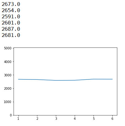 slice simulation program's output