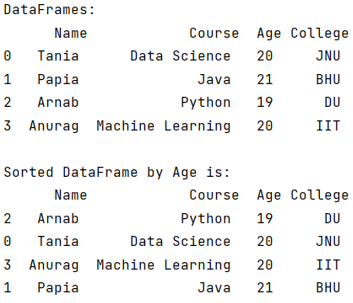 Example: Sort rows in pandas