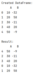 Example: Sorting by absolute value