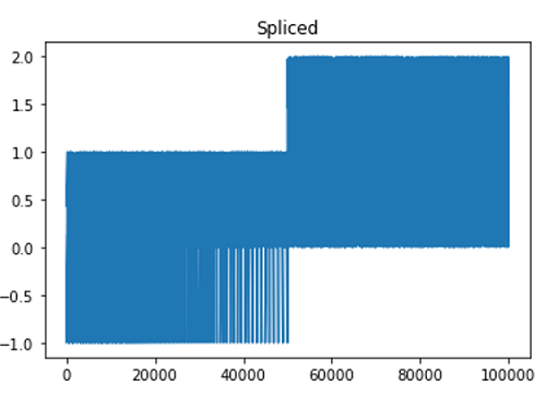 Splicing the line into smaller chunks (2)