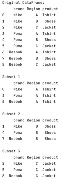 Example: Splitting dataframe into multiple dataframes based on column values and naming them with those values