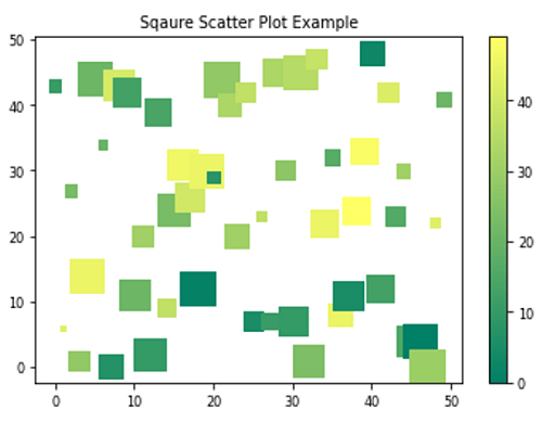 Square Scatter Plot (1)