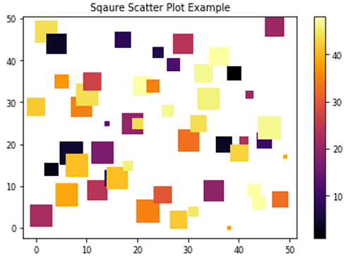 Square Scatter Plot (2)