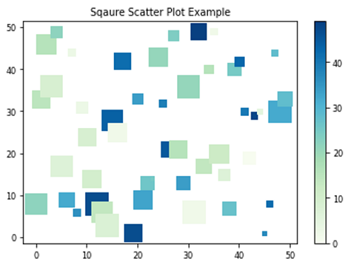Square Scatter Plot (3)