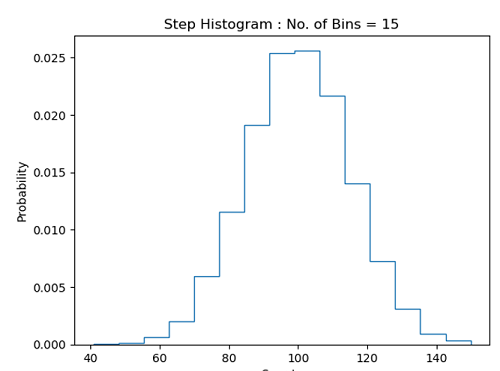 Python | Step Histogram Plot (2)