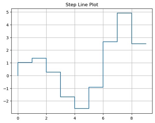 Python | Step Line Plot (1)