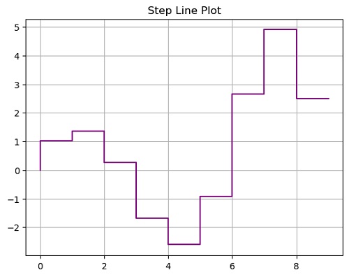 Steps line. Line Plot Python. Функция степ в питоне. Step line. Команда Step Python.