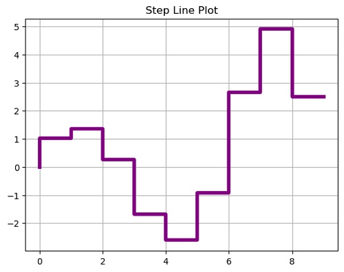 Python | Step Line Plot (3)