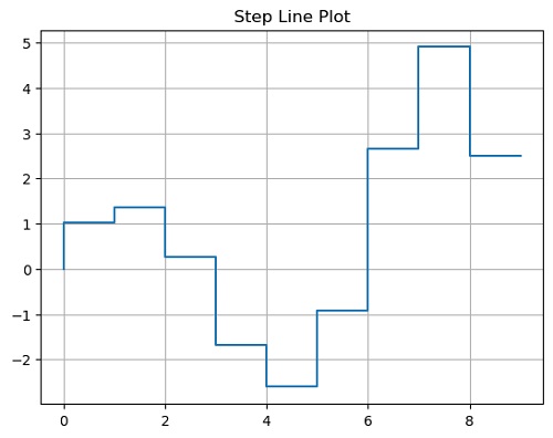 Python | Step Line Plot vs Bar Plot (1)