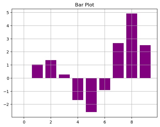 Python | Step Line Plot vs Bar Plot (2)