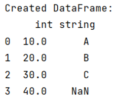 Example 1: Stop Pandas from converting int to float