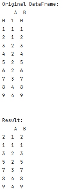 Example: Stratified Sampling in Pandas