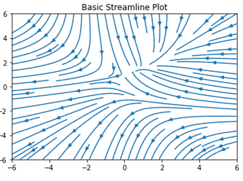 Python | Streamline Plot (1)