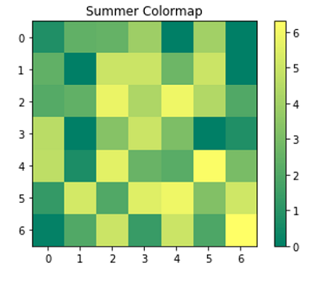 Summer Colormap