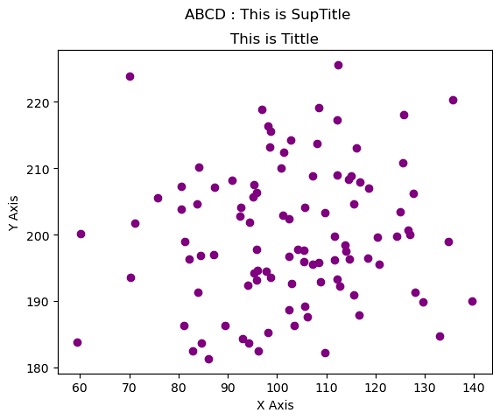 Python sup-title 1