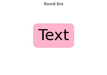 Python | Text Box in Plane Figure (2)