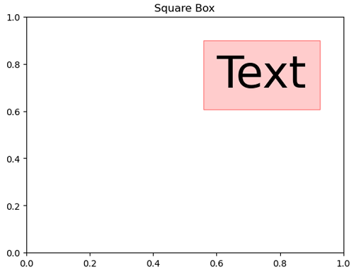 Python | Text Box Styles in Matplotlib (1)
