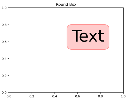 Python | Text Box Styles in Matplotlib (2)
