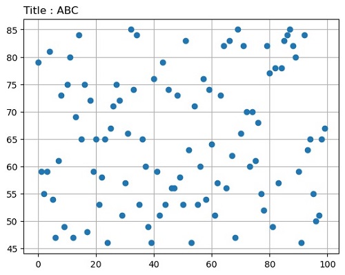 Python | Title Locations in Matplotlib (1)