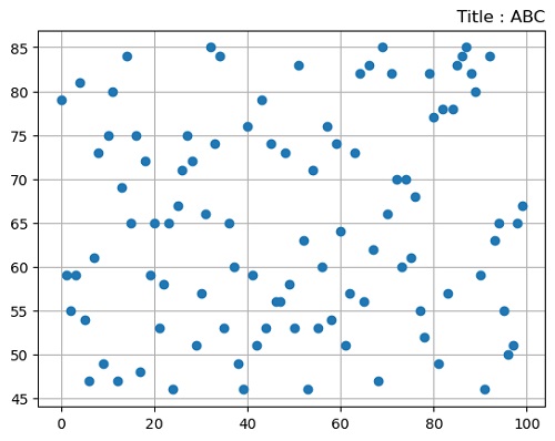 Python | Title Locations in Matplotlib (2)