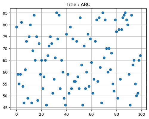 Python | Title Locations in Matplotlib (3)