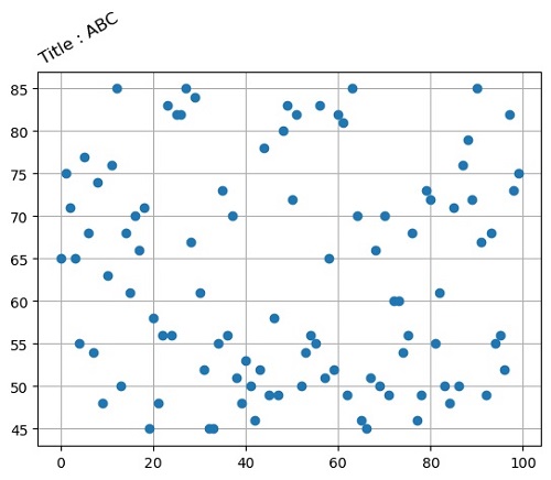 Python | Title Rotation in Matplotlib (1)