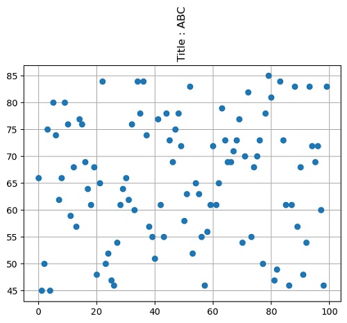 Python | Title Rotation in Matplotlib (3)