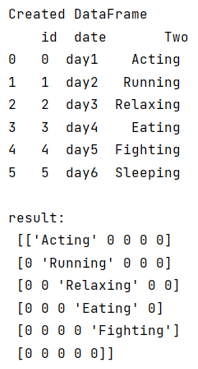 Example: Transforming a DataFrame