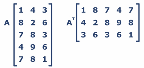 Transpose a matrix