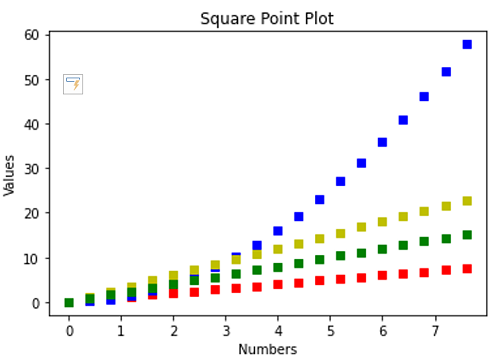 Types of Dot in Dot Plot (1)