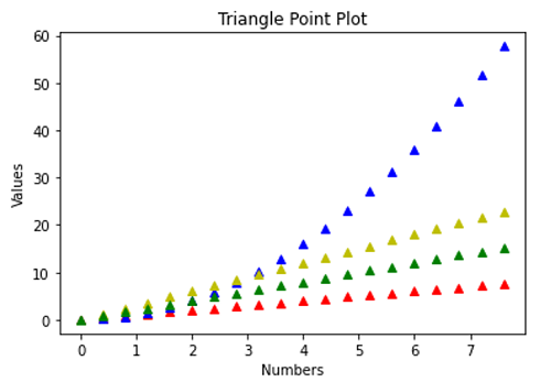 Types of Dot in Dot Plot (2)