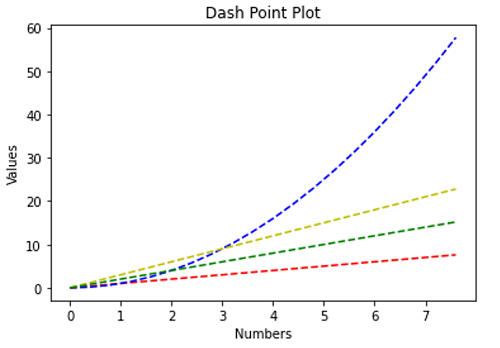 Types of Dot in Dot Plot (3)