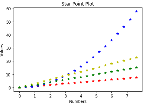 Types of Dot in Dot Plot (4)