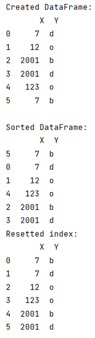 Example: Update Index After Sorting Pandas DataFrame