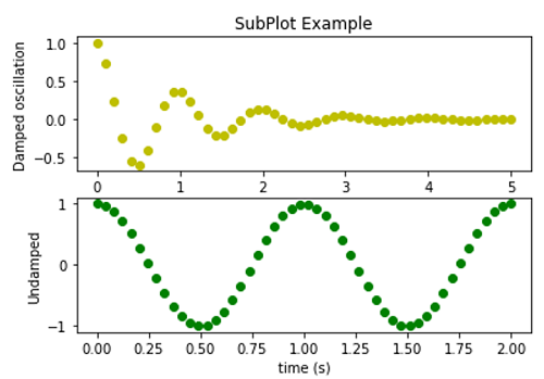 Python | Vertical Subplot (1)