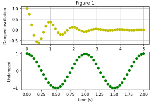 Python | Vertical Subplot (2)