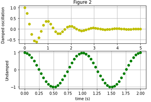 Python | Vertical Subplot (3)